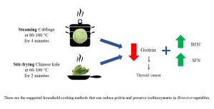 ปรุงผักตระกูลกะหล่ำอย่างไร ลดสารต้านไทรอยด์ คงคุณค่าสารสำคัญ